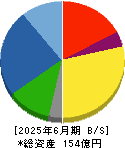 櫻護謨 貸借対照表 2025年6月期