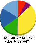 日本電子材料 貸借対照表 2024年12月期