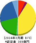 伊勢化学工業 貸借対照表 2024年3月期