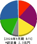 野村不動産ホールディングス 貸借対照表 2024年9月期