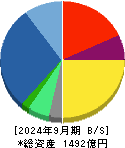 メタウォーター 貸借対照表 2024年9月期