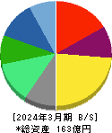ＩＢＪ 貸借対照表 2024年3月期