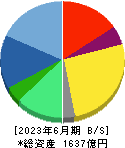 タカラトミー 貸借対照表 2023年6月期