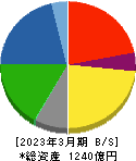 市光工業 貸借対照表 2023年3月期
