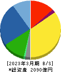 東京精密 貸借対照表 2023年3月期 東京精密 貸借対照表 2023年3月期