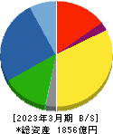 CKD 貸借対照表 2023年3月期 CKD 貸借対照表 2023年3月期