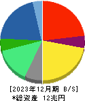 日立製作所 貸借対照表 2023年12月期