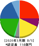東京コスモス電機 貸借対照表 2020年3月期 東京コスモス電機 貸借対照表 2020年3月期