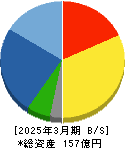 タカトリ 貸借対照表 2025年3月期