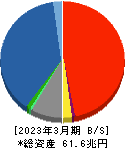 第一生命ホールディングス 貸借対照表 2023年3月期