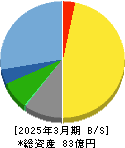 エーワン精密 貸借対照表 2025年3月期