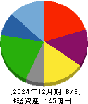 共和コーポレーション 貸借対照表 2024年12月期