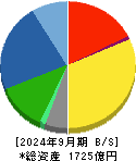 サンゲツ 貸借対照表 2024年9月期