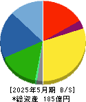 アルテック 貸借対照表 2025年5月期