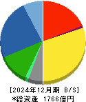 サンゲツ 貸借対照表 2024年12月期