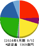 アーレスティ 貸借対照表 2024年6月期