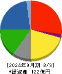 中国工業 貸借対照表 2024年9月期