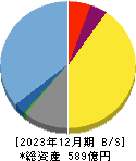 日本Ｍ＆Ａセンターホールディングス 貸借対照表 2023年12月期