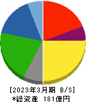 トーイン 貸借対照表 2023年3月期 トーイン 貸借対照表 2023年3月期