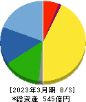 エンプラス 貸借対照表 2023年3月期 エンプラス 貸借対照表 2023年3月期