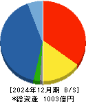 野村マイクロ・サイエンス 貸借対照表 2024年12月期