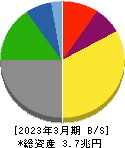 日本郵船 貸借対照表 2023年3月期 日本郵船 貸借対照表 2023年3月期