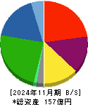 トーヨーアサノ 貸借対照表 2024年11月期