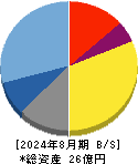 サインポスト 貸借対照表 2024年8月期