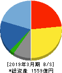 タクマ 貸借対照表 2019年3月期