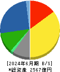 日本電設工業 貸借対照表 2024年6月期
