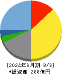 イー・ギャランティ 貸借対照表 2024年6月期