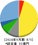 エーワン精密 貸借対照表 2024年9月期 エーワン精密 貸借対照表 2024年9月期
