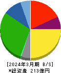 サンリツ 貸借対照表 2024年3月期 サンリツ 貸借対照表 2024年3月期