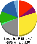 住友金属鉱山 貸借対照表 2023年3月期