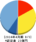 Mマート 貸借対照表 2024年4月期 Mマート 貸借対照表 2024年4月期