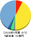 シンクロ・フード 貸借対照表 2024年9月期