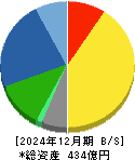 杉本商事 貸借対照表 2024年12月期