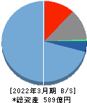 日本M&Aセンターホールディングス 貸借対照表 2022年3月期 日本M&Aセンターホールディングス 貸借対照表 2022年3月期