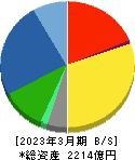 ユアテック 貸借対照表 2023年3月期 ユアテック 貸借対照表 2023年3月期
