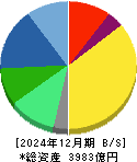 参天製薬 貸借対照表 2024年12月期