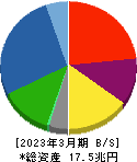 日産自動車 貸借対照表 2023年3月期 日産自動車 貸借対照表 2023年3月期