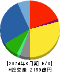 ゼビオホールディングス 貸借対照表 2024年6月期