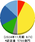 しまむら 貸借対照表 2024年11月期