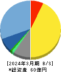 オリコン 貸借対照表 2024年3月期 オリコン 貸借対照表 2024年3月期