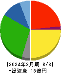 北日本紡績 貸借対照表 2024年3月期 北日本紡績 貸借対照表 2024年3月期