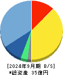 ライトアップ 貸借対照表 2024年9月期