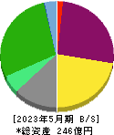 歌舞伎座 貸借対照表 2023年5月期