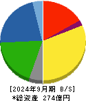 北越メタル 貸借対照表 2024年9月期