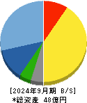 キューブ 貸借対照表 2024年9月期