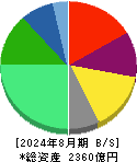 ワールド 貸借対照表 2024年8月期